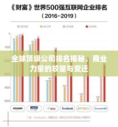 全球顶级公司排名揭秘，商业力量的较量与变迁