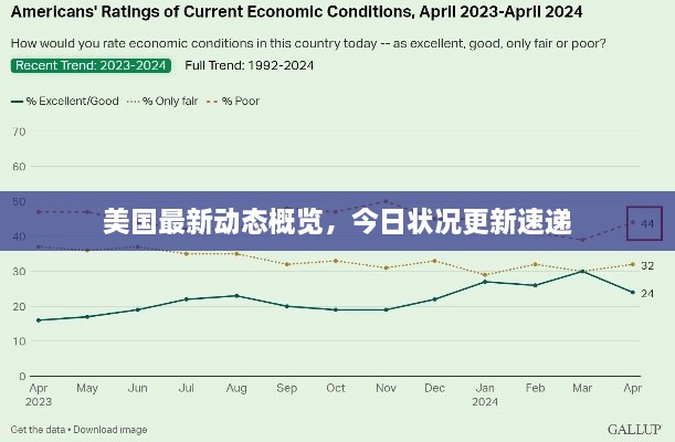 美国最新动态概览，今日状况更新速递