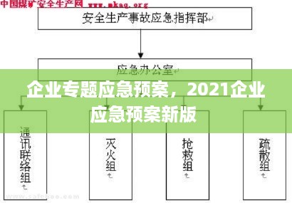 企业专题应急预案，2021企业应急预案新版 