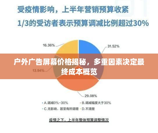 户外广告屏幕价格揭秘，多重因素决定最终成本概览