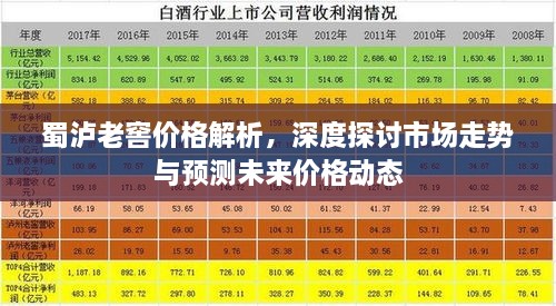 蜀泸老窖价格解析，深度探讨市场走势与预测未来价格动态