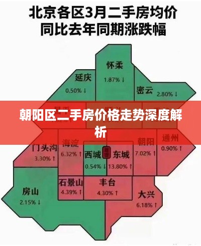 朝阳区二手房价格走势深度解析