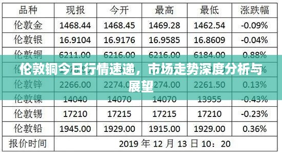 伦敦铜今日行情速递，市场走势深度分析与展望