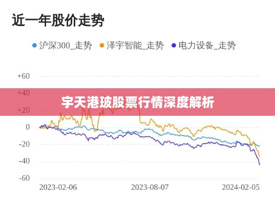 宇天港玻股票行情深度解析