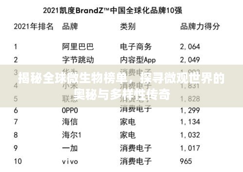 揭秘全球微生物榜单，探寻微观世界的奥秘与多样性传奇