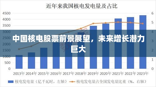 中国核电股票前景展望，未来增长潜力巨大