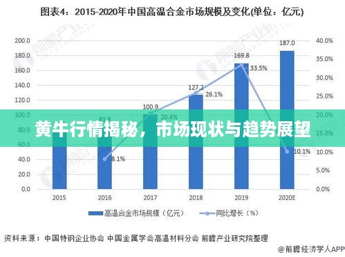 黄牛行情揭秘，市场现状与趋势展望