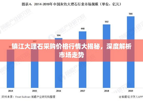 镇江大理石采购价格行情大揭秘，深度解析市场走势