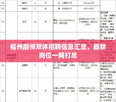 福州厨师双休招聘信息汇总，最新岗位一网打尽