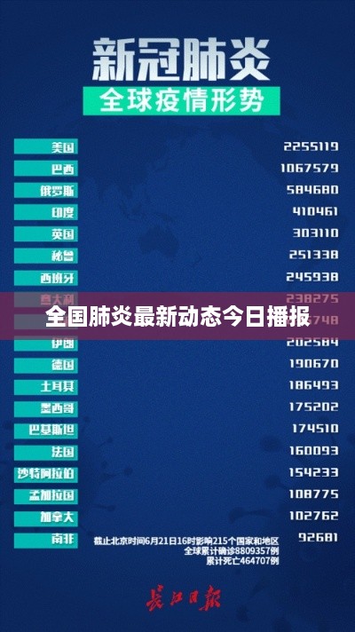 全国肺炎最新动态今日播报