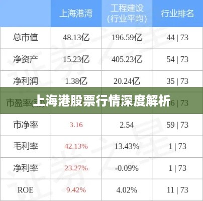 上海港股票行情深度解析