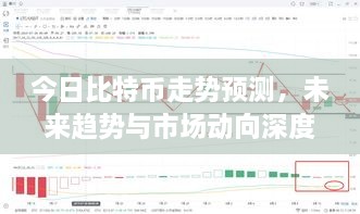 今日比特币走势预测，未来趋势与市场动向深度解析