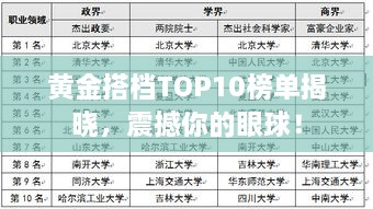 黄金搭档TOP10榜单揭晓，震撼你的眼球！