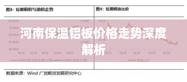 河南保温铝板价格走势深度解析