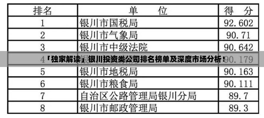 「独家解读」银川投资类公司排名榜单及深度市场分析！