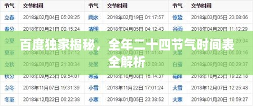 百度独家揭秘，全年二十四节气时间表全解析