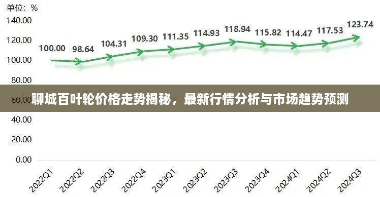 聊城百叶轮价格走势揭秘，最新行情分析与市场趋势预测