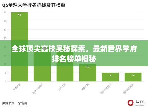 全球顶尖高校奥秘探索，最新世界学府排名榜单揭秘