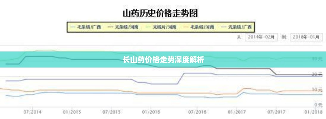 长山药价格走势深度解析