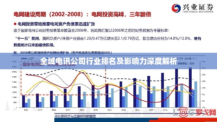 全域电讯公司行业排名及影响力深度解析