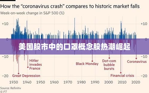 美国股市中的口罩概念股热潮崛起