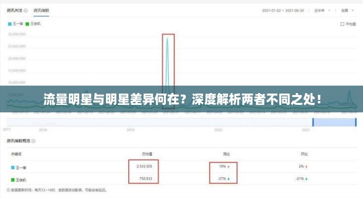 流量明星与明星差异何在？深度解析两者不同之处！