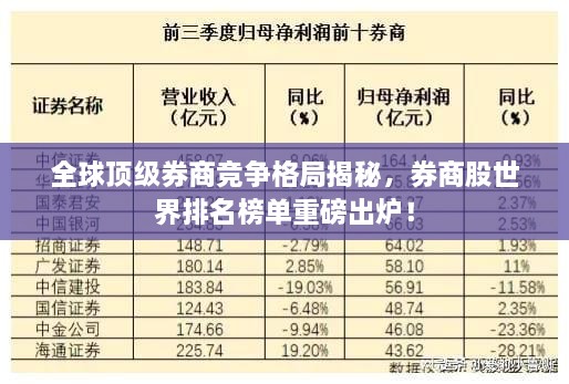 全球顶级券商竞争格局揭秘，券商股世界排名榜单重磅出炉！