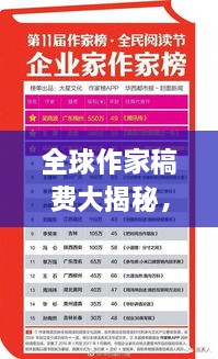 全球作家稿费大揭秘，谁是最富作家？排名榜单揭晓！