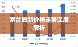 茅台最新价格走势深度解析