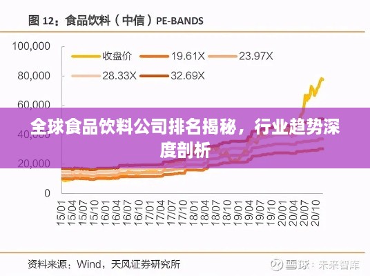 全球食品饮料公司排名揭秘，行业趋势深度剖析