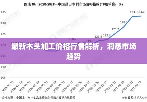 最新木头加工价格行情解析，洞悉市场趋势