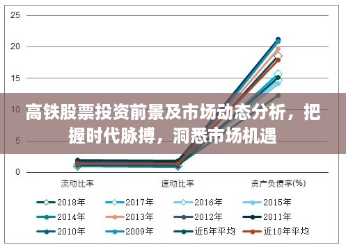 高铁股票投资前景及市场动态分析，把握时代脉搏，洞悉市场机遇