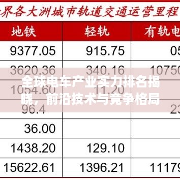 全球电车产业实力排名揭晓，前沿技术与竞争格局深度探究