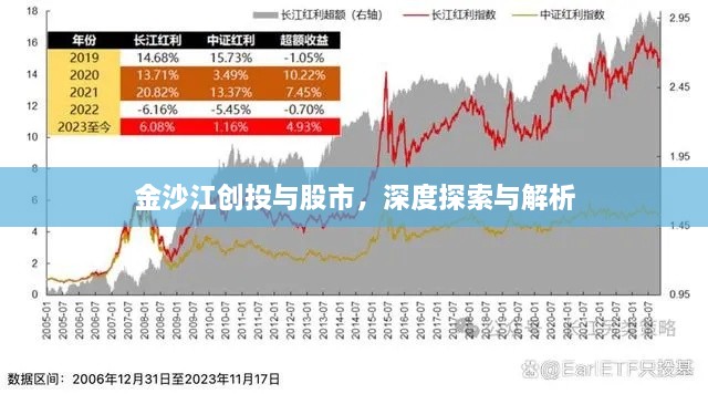 金沙江创投与股市，深度探索与解析