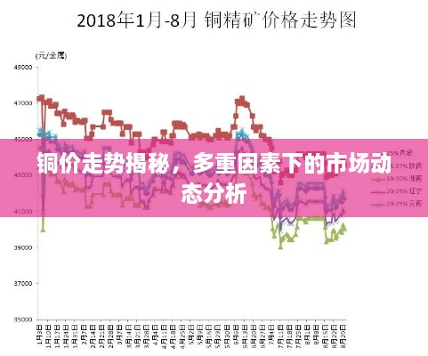 铜价走势揭秘，多重因素下的市场动态分析