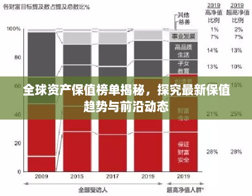 全球资产保值榜单揭秘，探究最新保值趋势与前沿动态