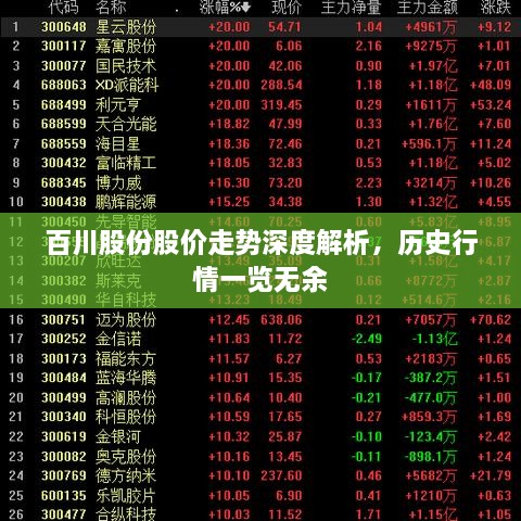 百川股份股价走势深度解析，历史行情一览无余