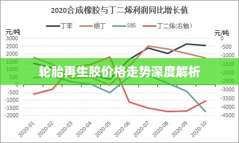 轮胎再生胶价格走势深度解析