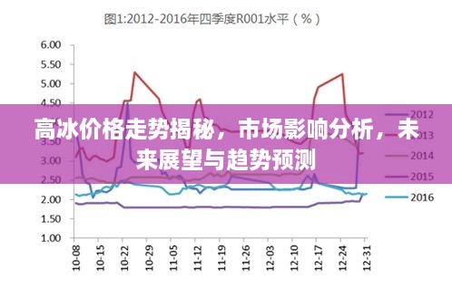 高冰价格走势揭秘，市场影响分析，未来展望与趋势预测