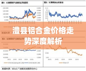 澧县铝合金价格走势深度解析