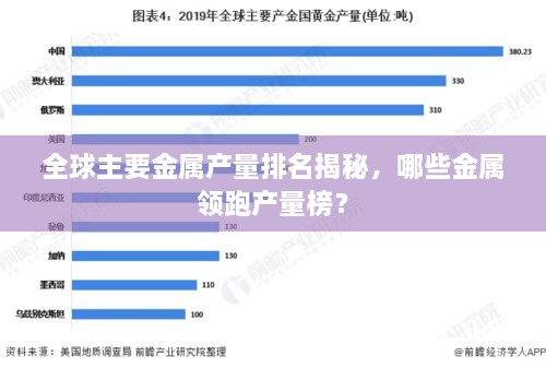 全球主要金属产量排名揭秘，哪些金属领跑产量榜？