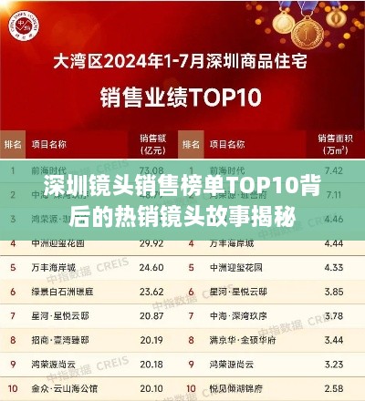 深圳镜头销售榜单TOP10背后的热销镜头故事揭秘