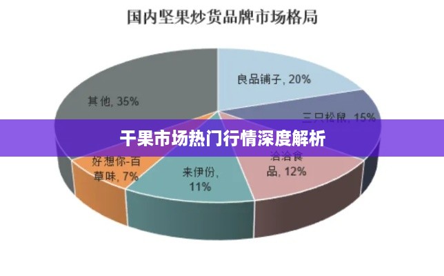 干果市场热门行情深度解析