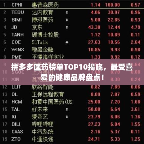 拼多多医药榜单TOP10揭晓，最受喜爱的健康品牌盘点！