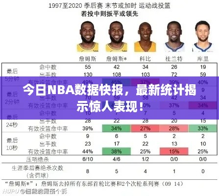 今日NBA数据快报，最新统计揭示惊人表现！