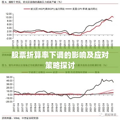 股票折算率下调的影响及应对策略探讨