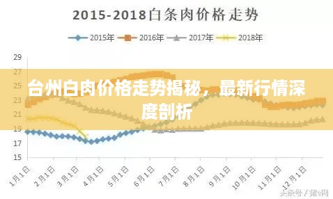 台州白肉价格走势揭秘，最新行情深度剖析