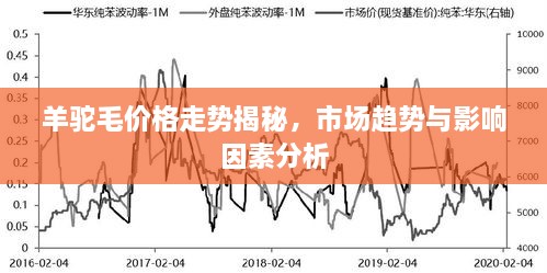 羊驼毛价格走势揭秘，市场趋势与影响因素分析