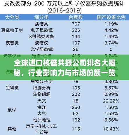 全球进口核磁共振公司排名大揭秘，行业影响力与市场份额一览