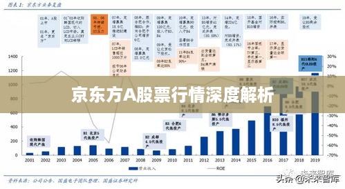 京东方A股票行情深度解析